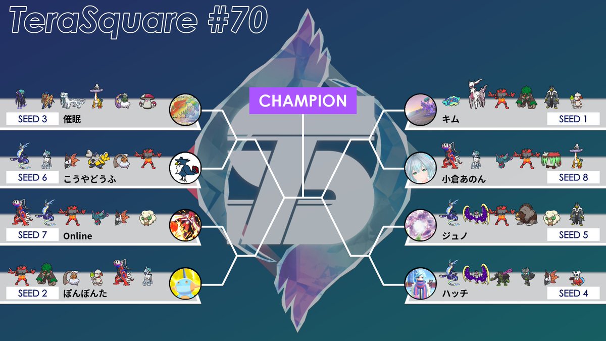 【ポケモンSV】ダブルバトル大会 テラスクエア#70 ft. キム, ぽんぽんた, 催眠, ハッチ, ジュノ, こうやどうふ, online, 小倉あのん
youtube.com/live/RL8cnDL2A…
<a href="/kim0227poke/">キム</a>
<a href="/ponponta1019/">ぽんぽんた</a> 
<a href="/Apex__Dragon/">催眠(カンノ)@本垢乗っ取られました</a>
<a href="/HACCI_0217/">ハッチ</a>
<a href="/LLLLLacdg/">ジュノ</a>
<a href="/koyadofuDX/">こうやどうふ</a> 
<a href="/online_poke/">Online</a>
<a href="/ogura_anon/">小倉あのん🍡🥼新人VTuber</a>