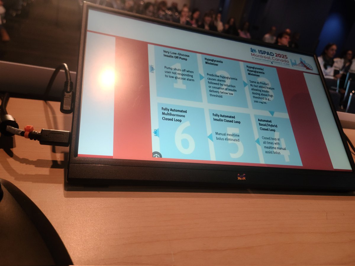 tinodzikiti's tweet image. From safety to full automation — the evolution of diabetes tech👇

1️⃣Insulin off pump for low glucose
2️⃣Predictive hypo prevention
3️⃣Dual hypo/hyper minimizer
4️⃣Hybrid closed loop (manual meals)
5️⃣Fully automated insulin loop
6️⃣Multi-hormone closed loop — the future of AID #dedoc