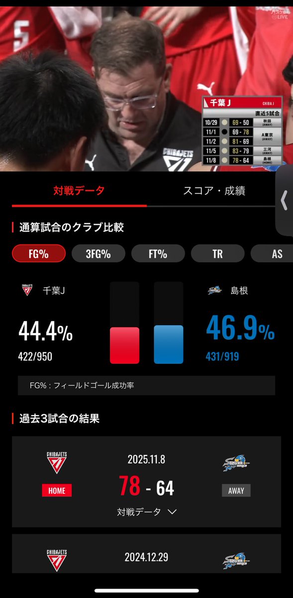 同じソフトバンク製のアプリなのにベースボールLiveとバスケットLiveってこんなにも違うんやな