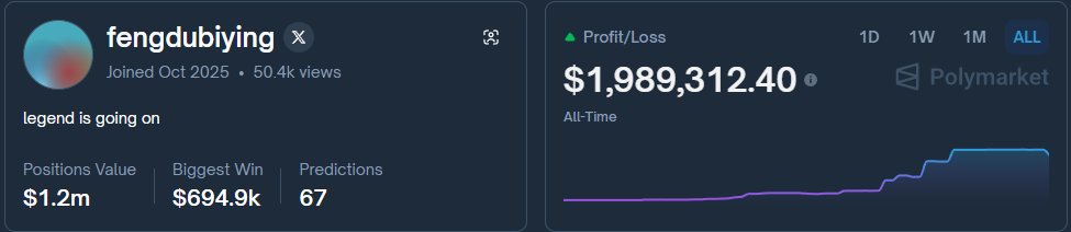 kaizenious's tweet image. -Opens Polymarket account at the start of Worlds
-Only bets league games
-Makes 2mil in a month 

@AnselFang goat moves