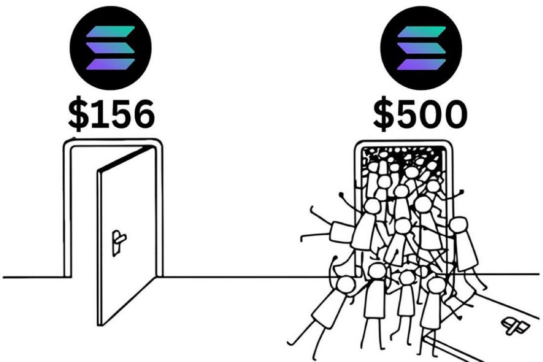 I don’t DCA. I just panic buy $SOL every time I see a red candle.

2026 is either $500 or $1000 delusion is bullish