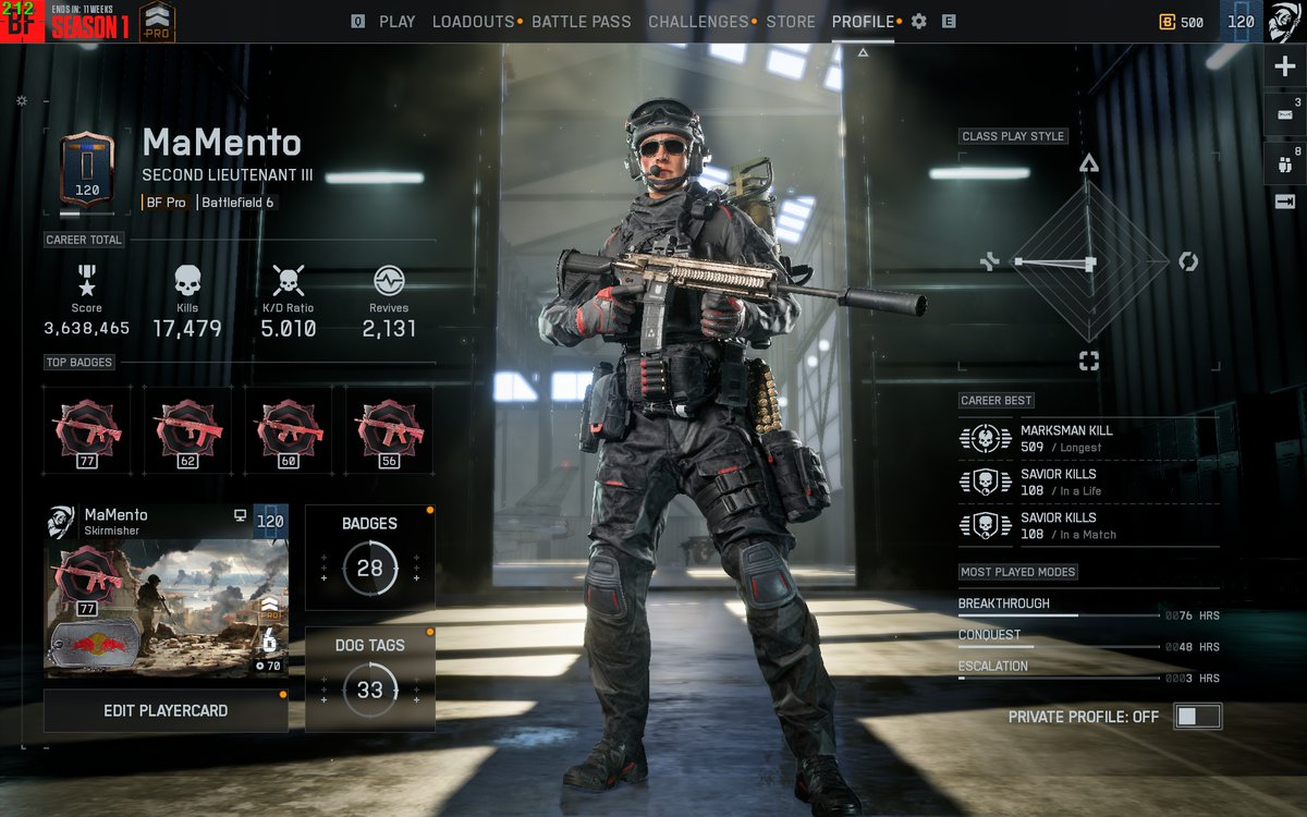 1 month stats. Need vitamin D