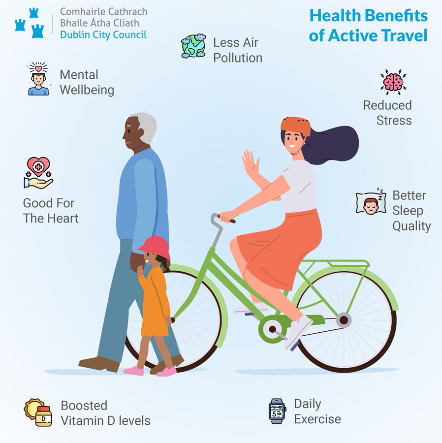 Active Travel helps promote healthy physical wellbeing showing that walking or cycling for 30 minutes a day can help decrease type 2 diabetes by 30% and cardiovascular disease by 10%! 🚴‍♂️

#ActiveTravelNetwork #Healthbenefits