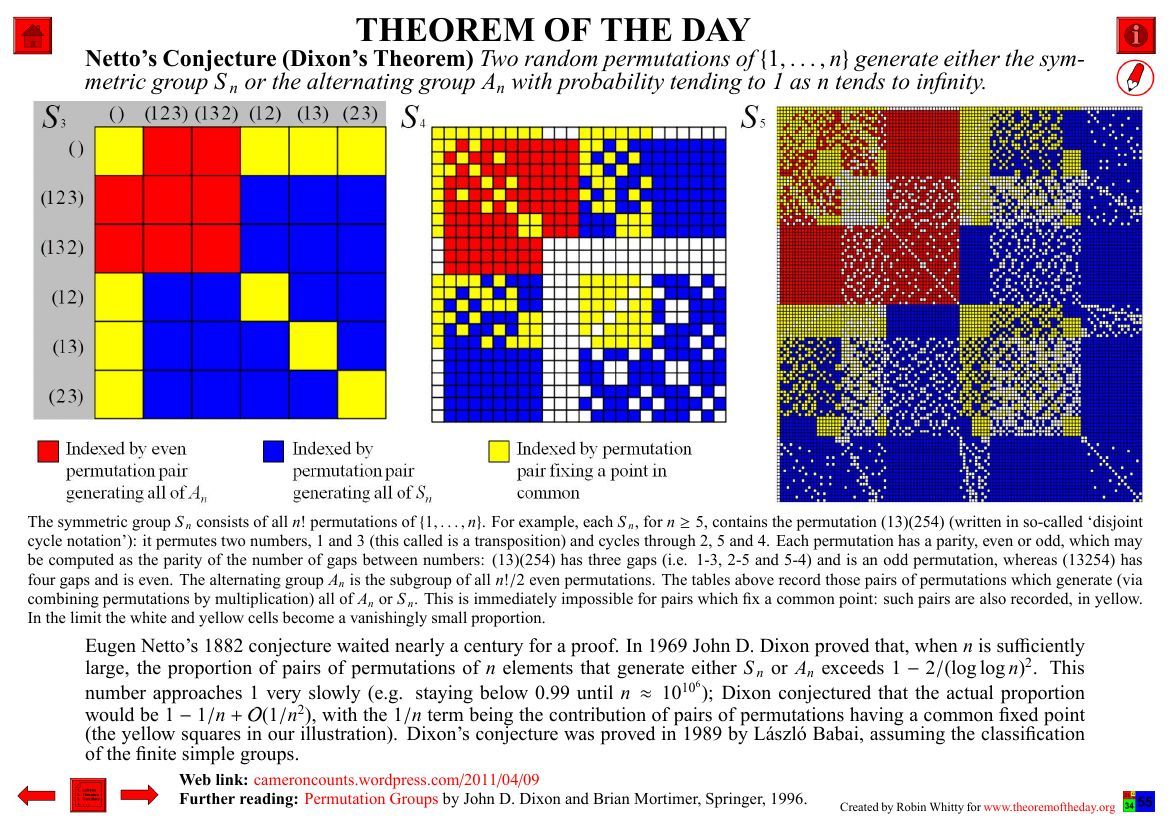 Theorem of the Day (November 9, 2025) : Netto’s Conjecture (Dixon’s Theorem)
Source : Theorem of the Day / Robin Whitty
pdf : theoremoftheday.org/GroupTheory/Ne…
notes : theoremoftheday.org/Resources/Theo… 

#mathematics #maths #math #theorem