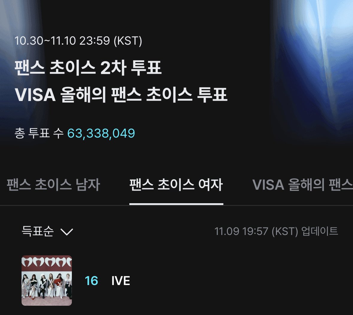 ive_strm's tweet photo. 🗳️ MAMA FAN’S CHOICE 2차 투표
🗳️ VISA 올해의 팬스 초이스

‼️현재 순위 공동 16위‼️

투표 마감 하루 전…!!!! 내일까지만 온 기기, 지인 동원해서 투표해봐요🥺 끝까지 투표해야해요🔥

SNS 투표 (해시태그 게시글 RT)는 무제한이니
#2025MAMAVOTE #IVE 해시태그 포함된 게시글 많이 RT해주세요✨

✔️ 최종 순위 TOP 10 수상
✔️ 이 글을 공계로 *RT만 해도* 1표 집계!!
✔️ 4개 대상 중 하나인 ‘VISA 올해의 팬스 초이스’ 투표도 아래 링크에서 진행

📎 https://t.co/eU9FNGAGUl…
🗓️ ~ 2025.11.10 23:59 (KST)

📍투표 후 아래 해시태그로 SNS 업로드는 필수!
      (순위 반영)
#️⃣ #2025MAMAVOTE #IVE
       #VIP_마마로_다이브