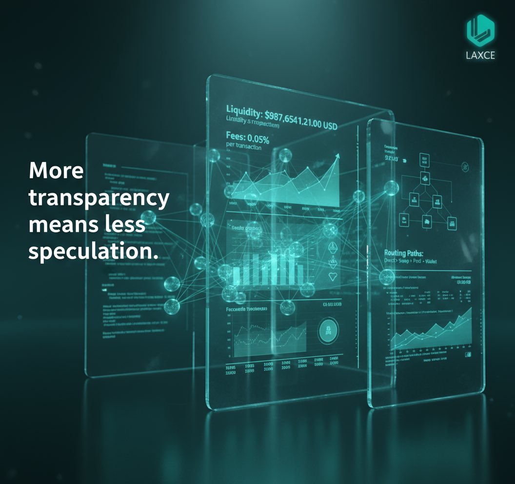 LAXCECRYPTO's tweet image. More transparency means less speculation. 🪟

When data is clear, trust follows.

That is how we build confidence on-chain. ⚡

#LAXCE #DeFi #CryptoTransparency #OnChainData