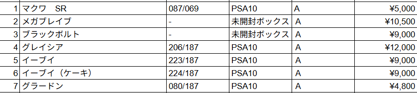 カードショップWing大宮店 on X
