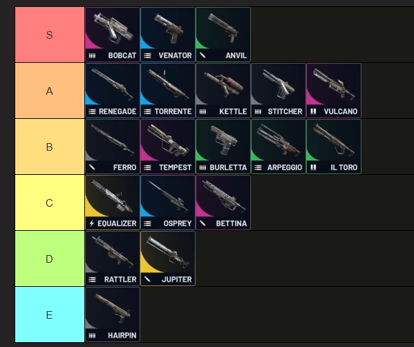 ivo_kk's tweet image. Arc Raiders Weapons Tier List