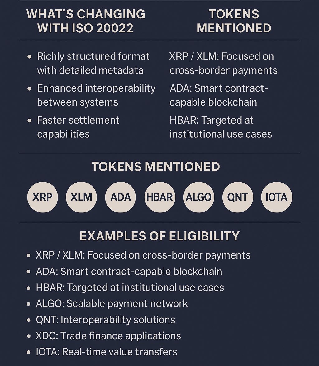 🔔 𝗜𝗦𝗢 𝟮𝟬𝟬𝟮𝟮 𝗶𝘀 𝗵𝗮𝗽𝗽𝗲𝗻𝗶𝗻𝗴, 𝗶𝘁’𝘀 𝗷𝘂𝘀𝘁 𝗱𝗮𝘆𝘀 𝗮𝘄𝗮𝘆… 𝗵𝘂𝗴𝗲 𝗳𝗼𝗿 𝗰𝗿𝘆𝗽𝘁𝗼 𝗵𝗼𝗹𝗱𝗲𝗿𝘀 !

👉🏼Understand it all in 2 minutes 

In just a few weeks, major global payment systems will migrate to the ISO 20022 messaging standard. 

For example,