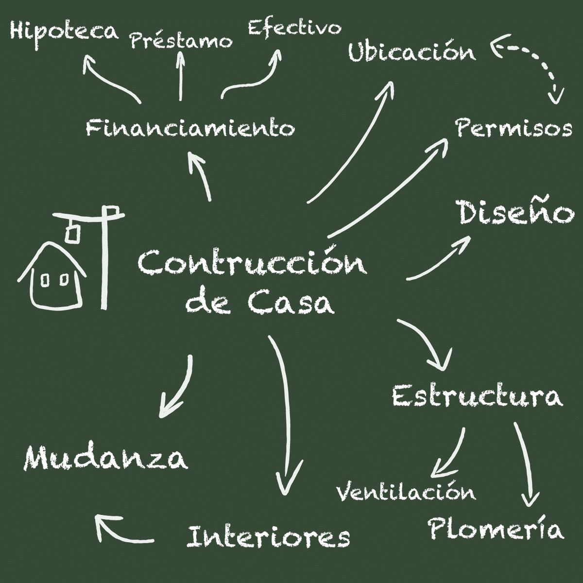 WikiBarrio's tweet photo. Cada junta termina con páginas de notas y mil ideas… pero cero claridad. 
En realidad, aclarar lo complejo no es tan difícil. 👉https://t.co/xINMCCaftJ

Prueba una nueva forma de trabajar. 💡

#IA #Herramientas #Trabajo https://t.co/B7U22D4KXR