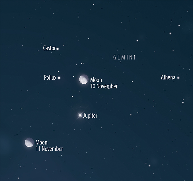 AstronomyNow's tweet image. Astronomy, NOW! 👀 

#Jupiter is burning bright among #Gemini this month. Don't miss this lovely scene as the waning gibbous #Moon passes Jupiter between 9/10 and 10/11 November. 

More night sky tips in every issue of Astronomy Now magazine!

 📷 #AstronomyNow/Greg Smye-Rumsby