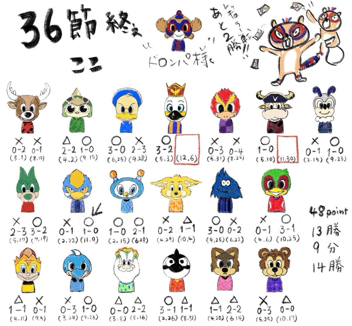 無名画伯達が描いたしりとり 無名画伯達が描いたしりとり 無名画伯達が描いたしりとり