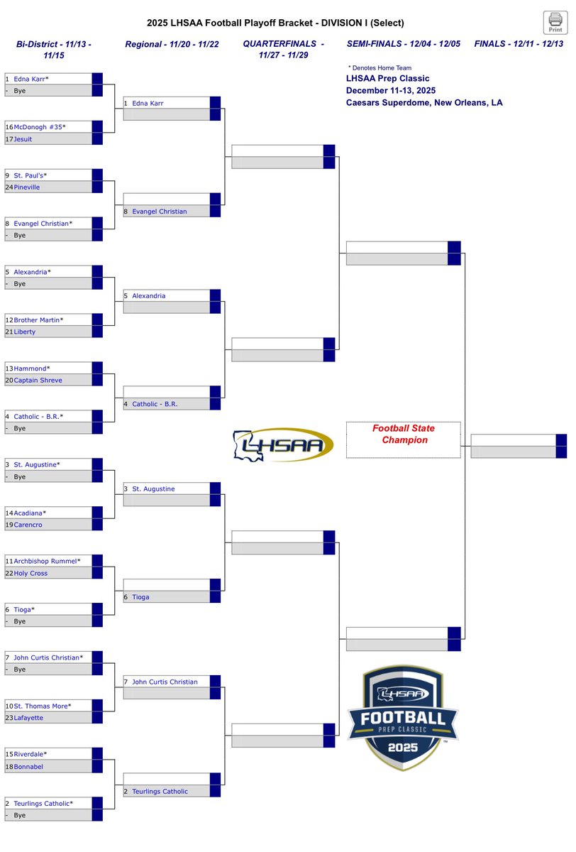 LHSAA Select Division 1 Playoff Bracket