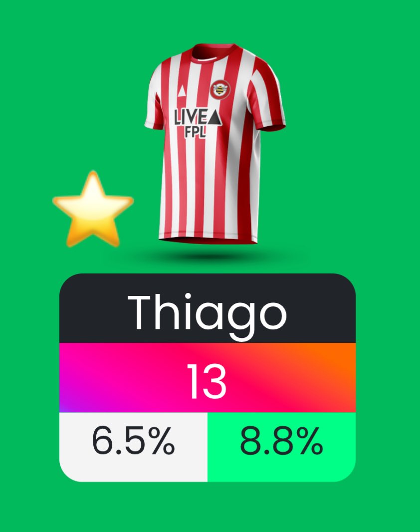 You beauty 😎🤩

#FPLCommunity #FPL