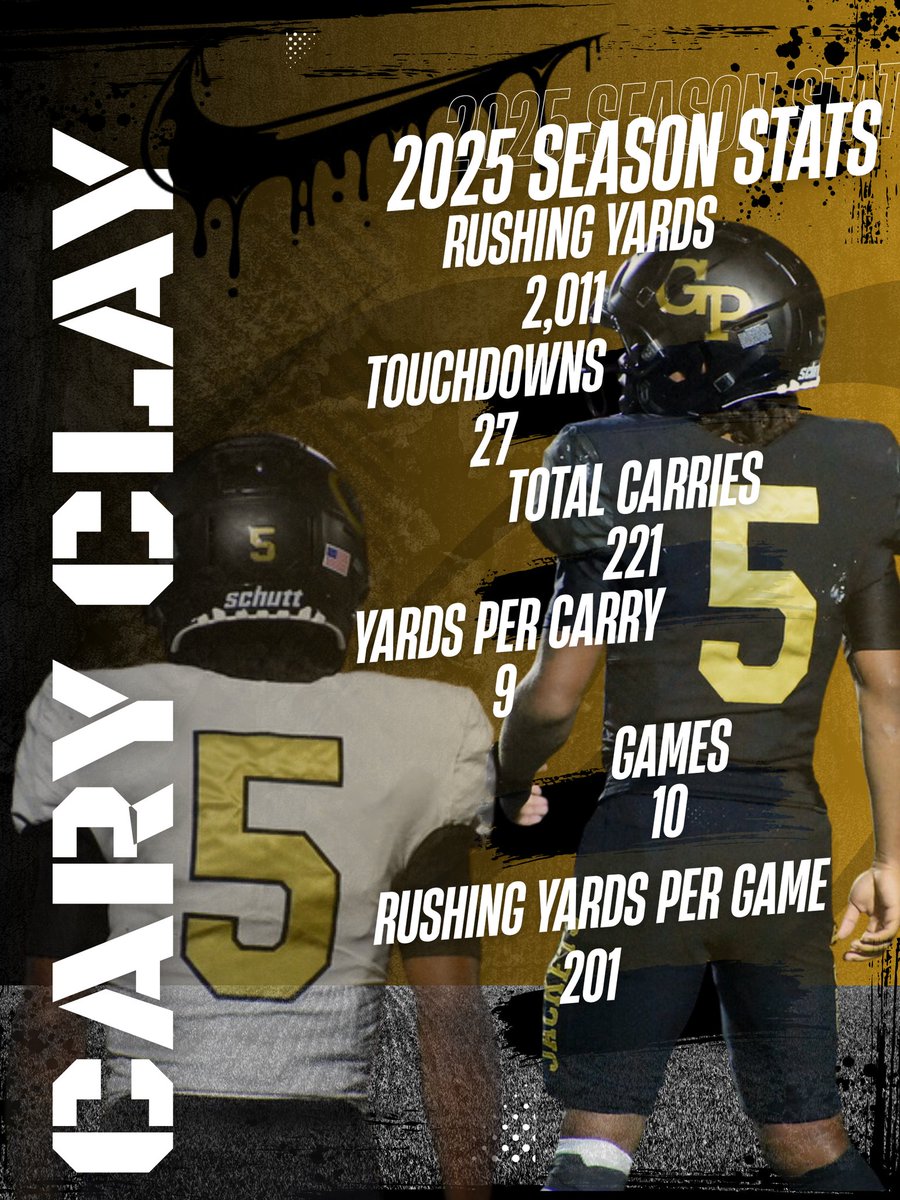 GPHS_Athletics's tweet image. This year @CaryClay17 rushed for over 2,000 yards as he carried the
The Yellow Jackets to the playoffs. He dominated as the districts
rushing leader, showcasing elite speed, vision, and a powerful downhill running style
leading the team's rushing attack. #GoldBlooded