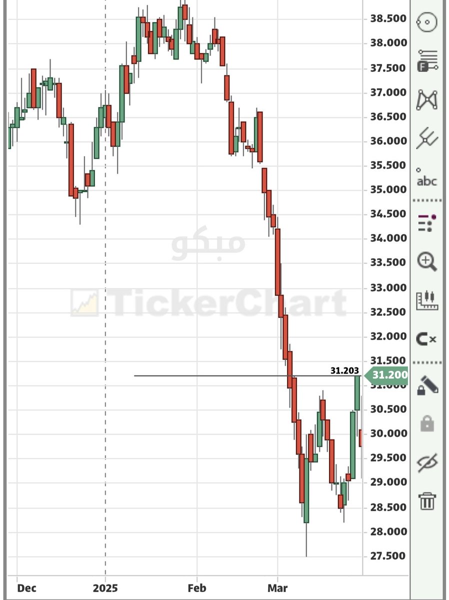 محب للشارت tweet media
