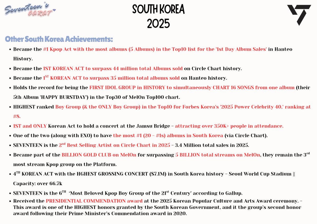 13_Gems_17's tweet photo. Decided to compile nearly every achievement of theirs this year so far, &amp; forreal...if SEVENTEEN doesn't win Artist of the Year (AOTY) at the 2025 MAMA, it has to be rigged. Because who else has achieved these in South Korea this year???

I vote for #SEVENTEEN on #2025MAMAVOTE https://t.co/zno9WPdJLH