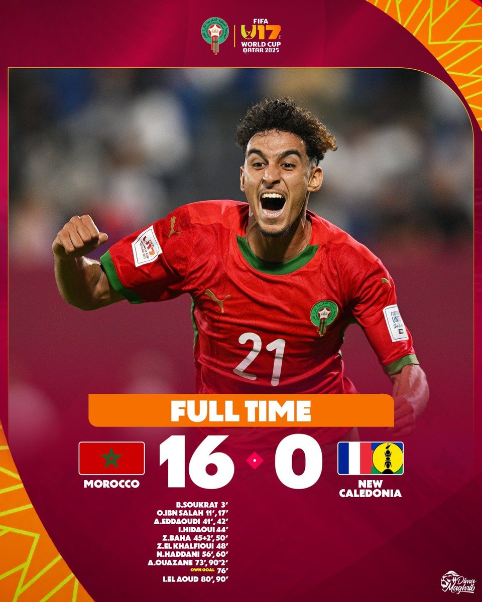 Morocco thrashed New Caledonia 16-0 in their final Group B game of the U17 FIFA World Cup. 🇲🇦⚽️

#U17WC