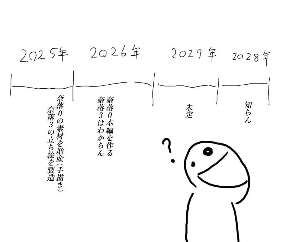 Namaさんの計画的な奈落シリーズ製作予定 完璧な予定だ！