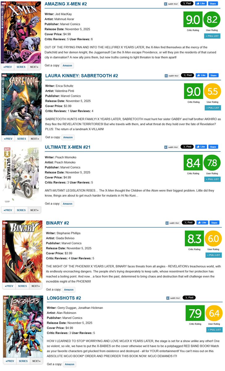 rafaradar's tweet photo. #XWeek November 5, 2025
Cyclops battle of truths made into the top 10 with Armor following
@jedmackay @MahmudAsrar
@EricaSchultz42 @PintiValentina
@peachmomoko60
#StephaniePhillips @GiadaBelvi_art
#JonathanHickman @alanrobinsonr
@annalisebissa @TomBrevoort
#XSpoilers https://t.co/YILs4t9a12