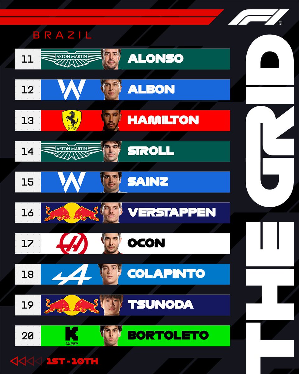 Madness, mayhem, momentum. Norris P1, Antonelli P2, Piastri P4. Max? From the pit lane. 👀 

The grind is chaos. Who’s making it to the podium? 🏁

#F1 #BrazilGP #MerakiWatchParty