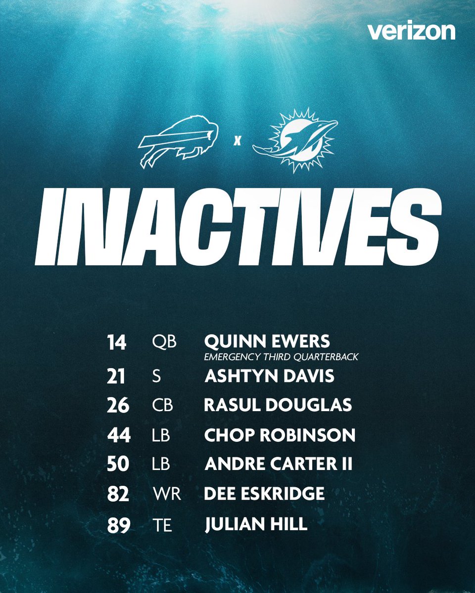 Inactives for #BUFvsMIA