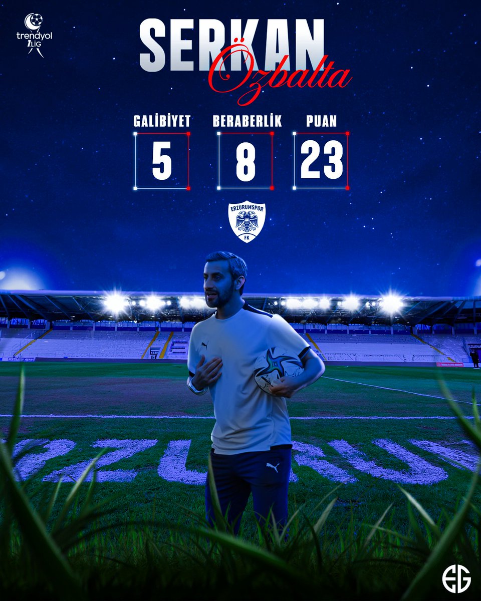 Serkan Özbalta Erzurumspor FK ile 2025/26 Sezonunda 13 Maçta 5 galibiyet , 8 beraberlikle 23 puan toplamış vaziyette alacağı maçları vermesinden ötürü tepki çekiliyor sizce Serkan Özbalta ile devam edilmeli mi ?

#erzurum #erzurumspor