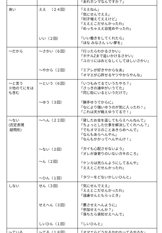 mnkc_pkZA's tweet image. 京都生まれ京都大阪育ちのオタクがカラスバさんの(ほぼ)全セリフをテキスト化して、方言もとい口調ついてある程度纏めてみました。
是非とも創作などする際に参考にして下さい。
#ポケモンレジェンズZA #カラスバ
