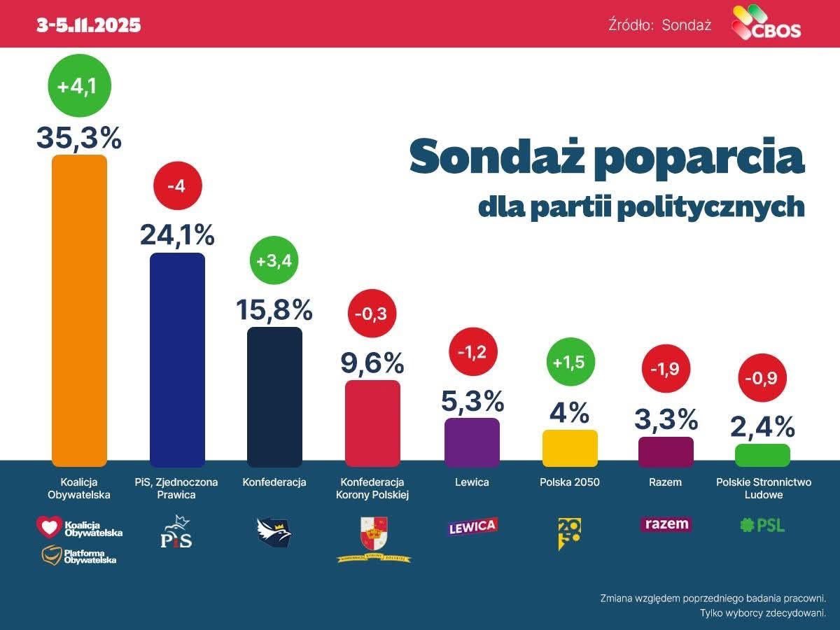 Idziemy po zwycięstwo! 
To już tylko 2 lata! 

#StopBatyryzacjiPolski 
#KoalicjaObywatelska