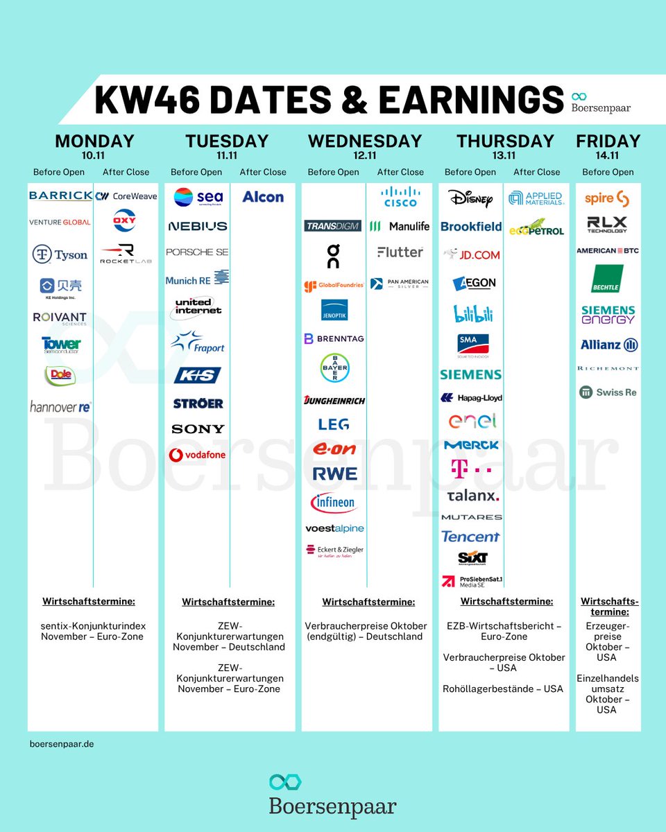 boersenpaar's tweet photo. #Dates &amp; #Earnings #Börsentermine KW 46 https://t.co/2sctC5MHcP