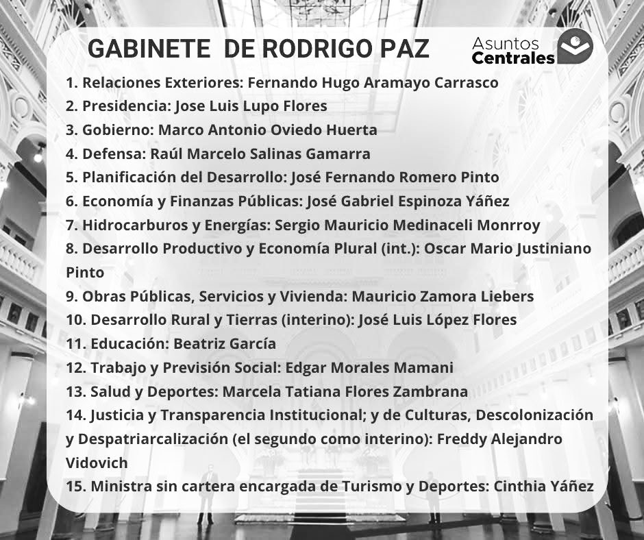 Puro cobartudo con larga historia neoliberal. Antiguos operadores del MIR, ADN, MNR y hasta de Añez. Uno de ellos, un primo del mandatario. Todo en familia. 

Muy atrás quedaron las polleras, las ojotas y los overoles de obrero. Ni hablar de la equidad de género. ¿Y los jóvenes?