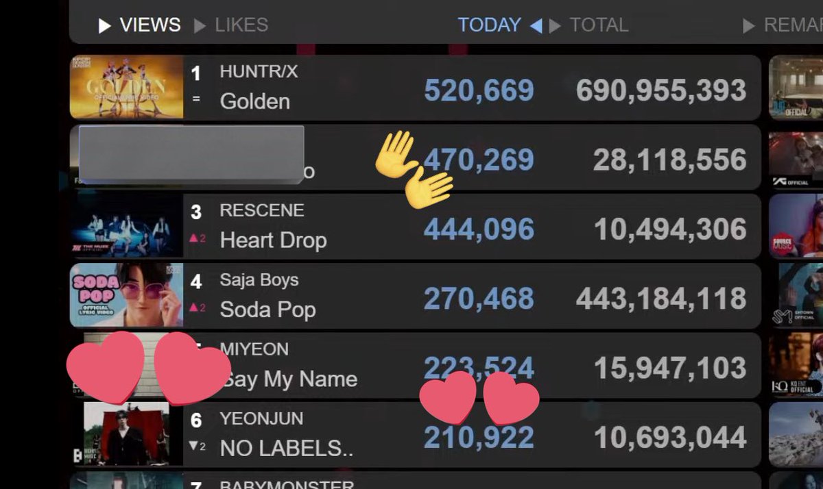 junnsgyu's tweet photo. IT’S A NEW DAY MOA (DAY 3) we are starting with the views but our rival takes us ahead, please let’s take a NEW IMPULSE AND LET’S ACHIEVE 13M VIEWS TODAY TO YEONJUN’S MV, PLEASE DO NOT GIVE UP 🔥🔥‼️

🖇️ https://t.co/0jbwhucBOg

#2025MAMAVOTE
#tomorrowxtogether https://t.co/7CoxIKYxgx