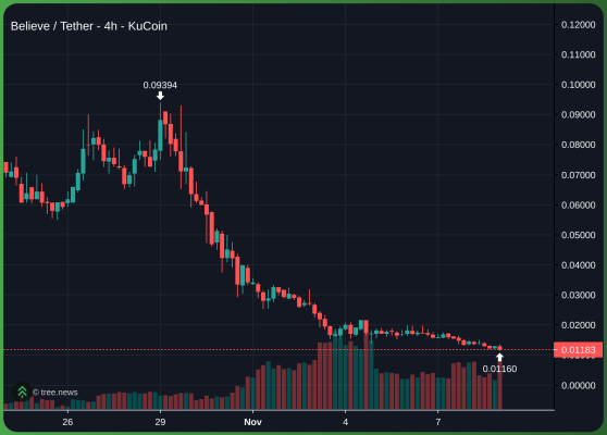 PASTERNAK MAKES THE ZEREBRO DEV LOOK INNOCENT. 

Ever since this tweet $BELIEVE has: 

- tanked 90% in price 
-effectively rugged the majority of its holder base
- the 1 million in buybacks was already sold via a DCA from the previous token ($LAUNCHCOIN) 
- <a href="/kurorobeasts/">kuroro beasts</a> / $KURO