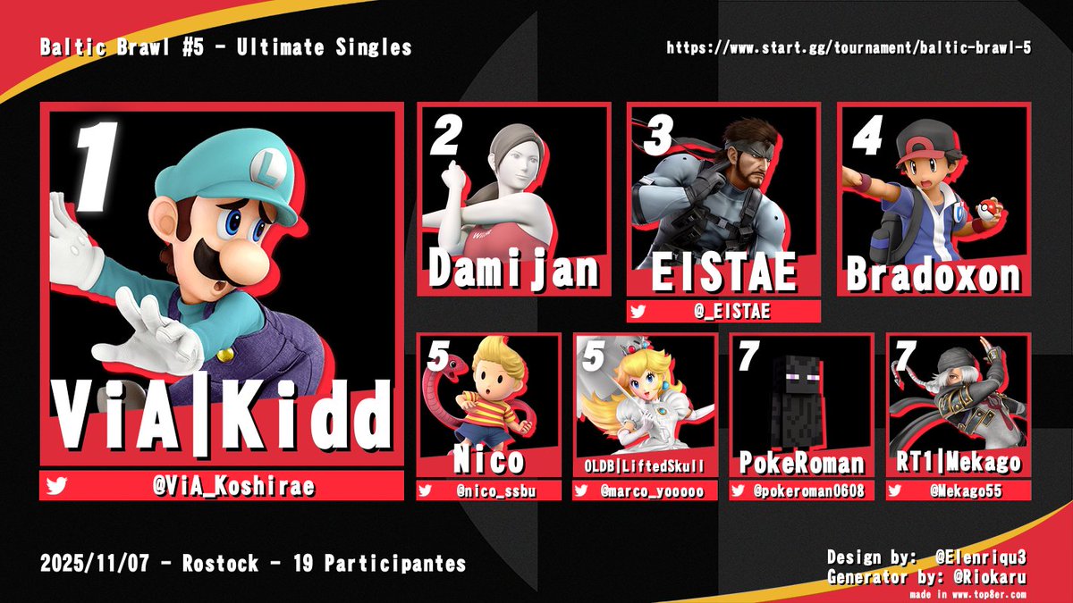 Hier die Results vom Baltic Brawl #5. Danke an alle, die da waren und Shoutout an die Berliner Gäste (Bradoxon, Pokeroman,  Naiku und Marwin). GGs und bis zum nächsten mal!