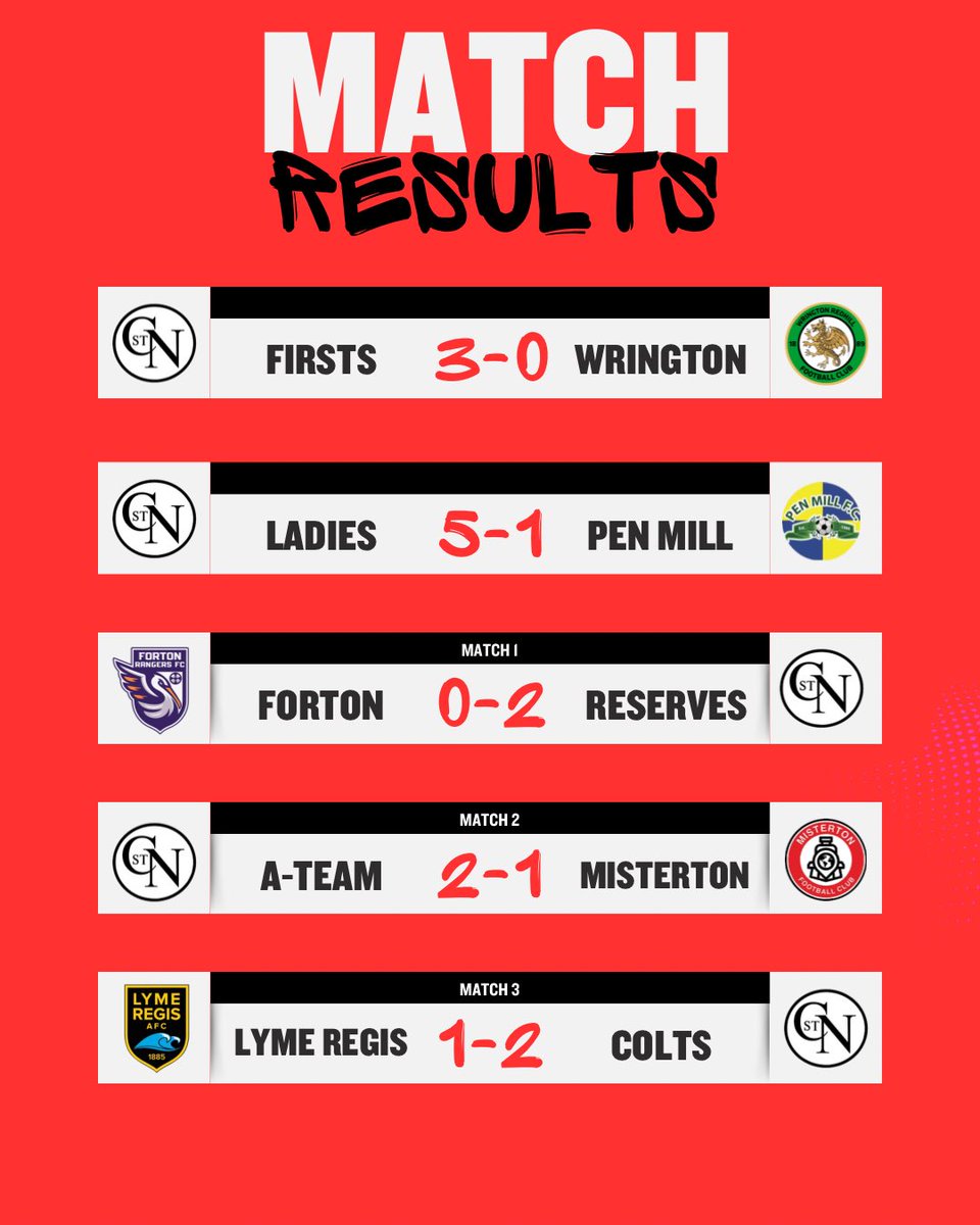 Combe St Nicholas FC tweet media