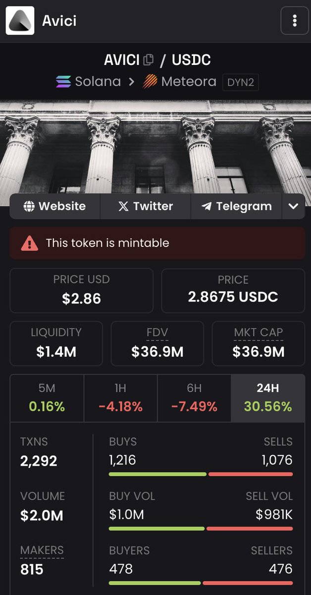 nobody gets it yet but $avici raising $35m then refunding 90% is actually genius

that refund money? it's coming RIGHT back as buy pressure

without the refund this launches at 500m+ fdv and everyone apes the top

instead they went fair launch mode - actual chance to buy low for