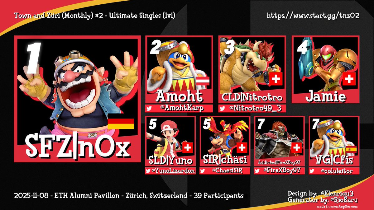 March Marmots tweet media