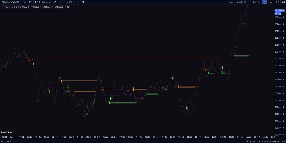 We just released a new update.

✅Naked stacked imbalances
✅Delta volume mode for volume profiles
✅Bug fixes

PS: Our Discord community is the best place to learn how to become a profitable order flow trader.