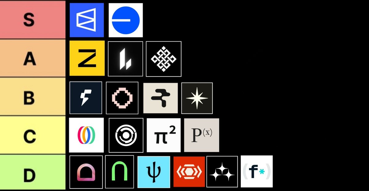 mirajweb3's tweet image. 90% of airdrops won’t matter but these might. 🪂
Here’s my AIRDROP LIST TO FOCUS ON (Nov Update) 👇
(Not exclusive just top plays I’m tracking)

S Tier - Must Do 👑
@Polymarket
@base

A Tier - Strong Potential ⚡
@zama S4
@Lighter_xyz
@ritualnet → Roles + POAP

B Tier - Solid…