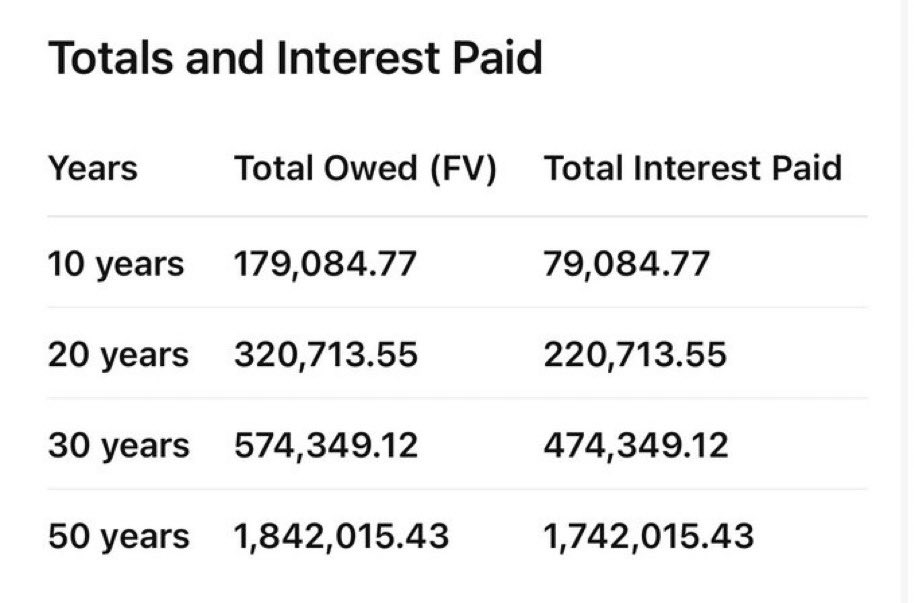 PerimeterNews's tweet image. A 50 year mortgage is not a solution to the HOUSING CRISIS. It’s a tribute the BANKING CABAL. This just puts people into more extreme levels of DEBT SLAVERY. 

3 EASY SOLUTIONS
1) Don’t allow Blackstone and institutional investors to buy up large amounts of Single family homes.…