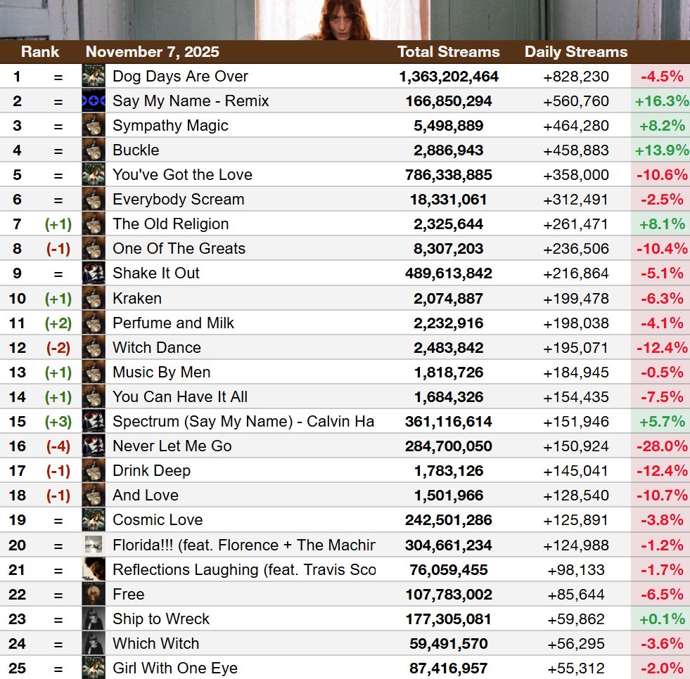Haunted Charts tweet media