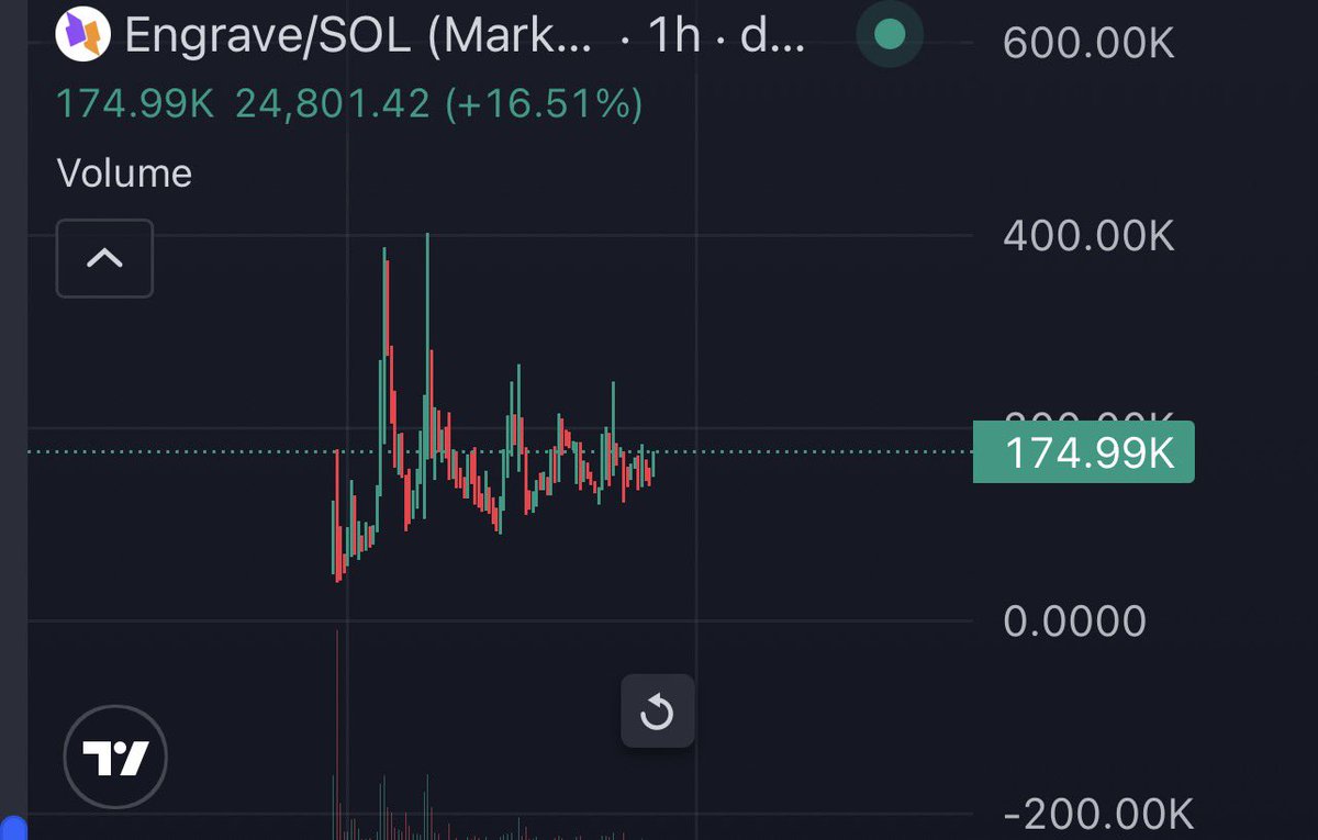 I talk with <a href="/engraveprotocol/">Engrave Protocol</a> developpers / <a href="/dadev42/">dadev</a> 

Your not ready guys this is a fucking gem 

Gonna pump for sure the project is amazing 

<a href="/solana/">Solana</a> Hackaton is already win for #Engrave 

ADMiFUmFUz3tzLozh7yTy2zWe1soM61aE995TZqLpump