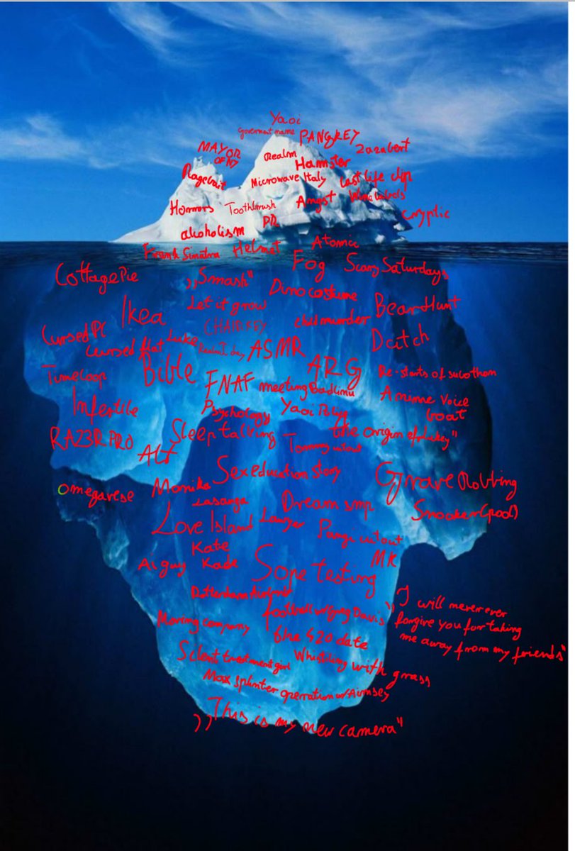 juliksa__'s tweet photo. I present to you. The Lukey TV iceberg. Huge thanks to @kyanmass ans @woepan_  for helping me with it :D. There is a lot of stuff missing we know. But really this guy does a lot of things and fitting everything is impossible! #investortwt https://t.co/122aFiZkfA