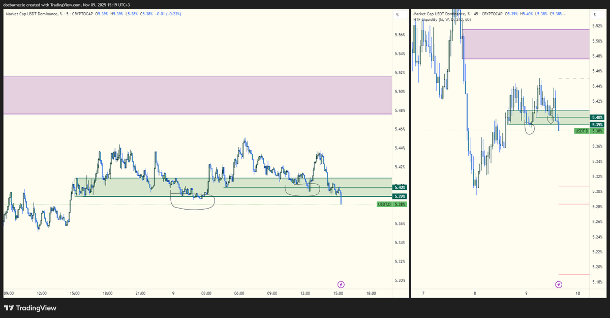 GetrichLab's tweet image. yıkılma keyfi başladı
bu kutu aşağısı tüm kripto long bakarım