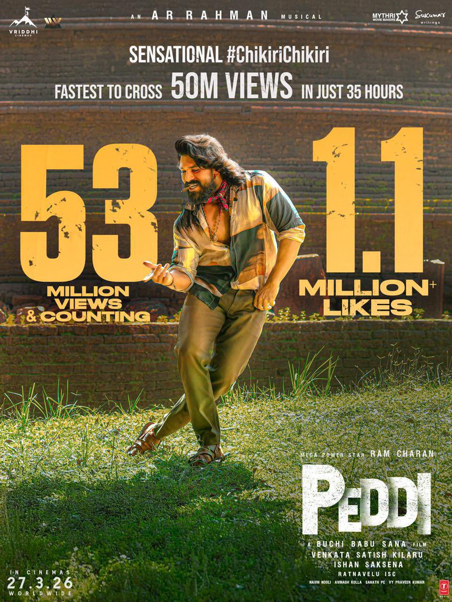 CHARTBUSTER CHIKIRI is on a record breaking spree 💥💥

Becomes the FASTEST to cross 50 MILLION VIEWS in just 35 HOURS 

#ChikiriChikiri TRENDING all over with 53 MILLION+ VIEWS &amp; 1.1 MILLION+ LIKES 🔥🔥
▶️  bit.ly/ChikiriChikiri…

#PEDDI WORLDWIDE RELEASE ON 27th MARCH, 2026.
