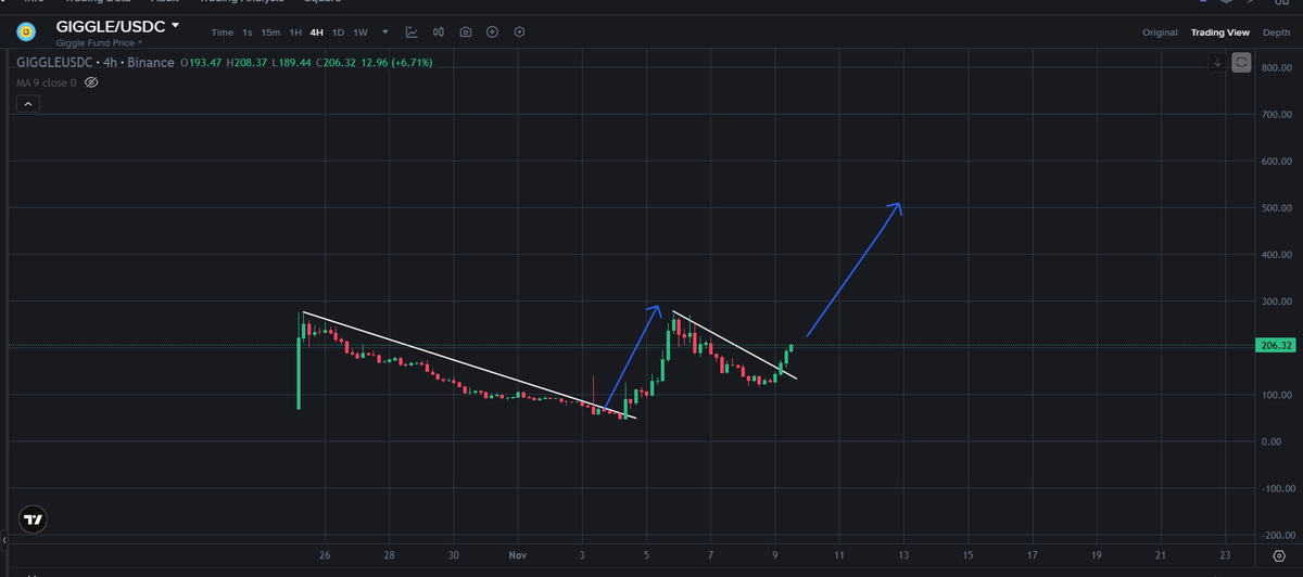 GG 🔶️ BNB tweet media