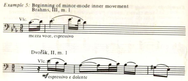 MusicaBohemica's tweet photo. Trouve-t-on des échos de #Dvořák dans la 3e symphonie de #Brahms ? L'idée a de quoi surprendre. Pourtant, l'analyse du Dr Beveridge apporte des éléments fascinants en faveur de cette hypothèse.
Un article à découvrir sans réserve à l’adresse suivante : https://t.co/umSMtlEWb0 https://t.co/VMnsHwN2Tw