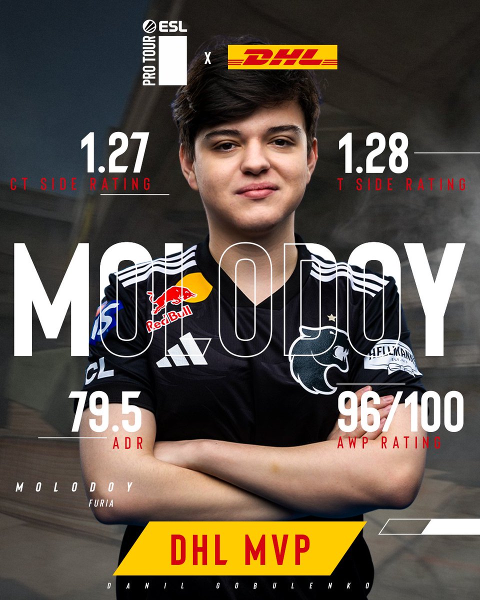 ESLCS's tweet image. Remember the name.

@tvoy_molodoy looked UNSTOPPABLE at #IEM Chengdu 2025.

Check out the #ESLProTour DHL MVP's stats.