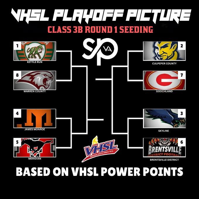 CCPSCCHS's tweet image. The playoffs start this week and the Blue Devils are the number 2 seed in the region. We will host Goochland on Friday at 7pm at Broman Field. #BDP #BetterEveryDay #ForksUp