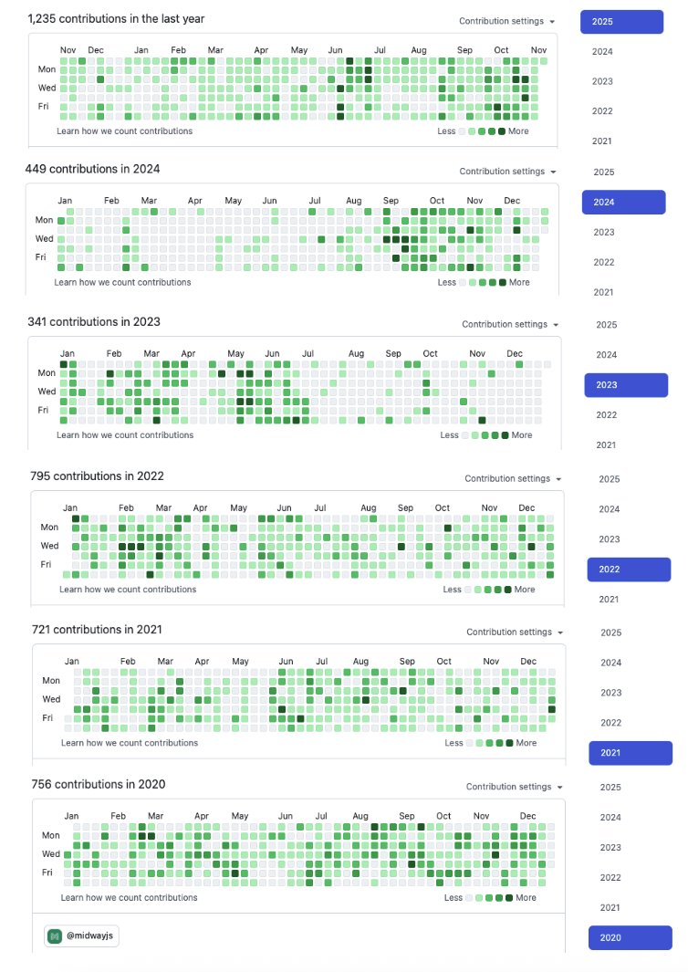 codersoar's tweet image. 过去几年在 github 的  contribute 记录，希望以后把格子填得更多一点！